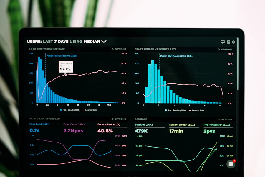Dashboard monitoring IT